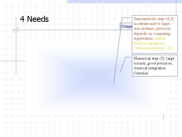 4 Needs Semisymbolic way (4, 3): moderate-size to large. Computing time responses size systems,