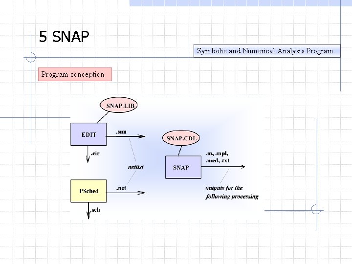 5 SNAP Symbolic and Numerical Analysis Program conception 