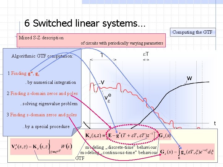 6 Switched linear systems… Computing the GTF Mixed S-Z description of circuits with periodically