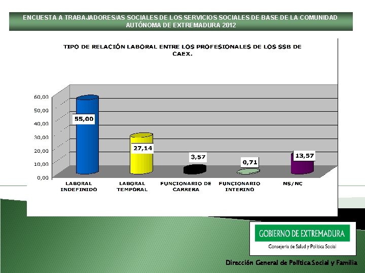 ENCUESTA A TRABAJADORES/AS SOCIALES DE LOS SERVICIOS SOCIALES DE BASE DE LA COMUNIDAD AUTÓNOMA