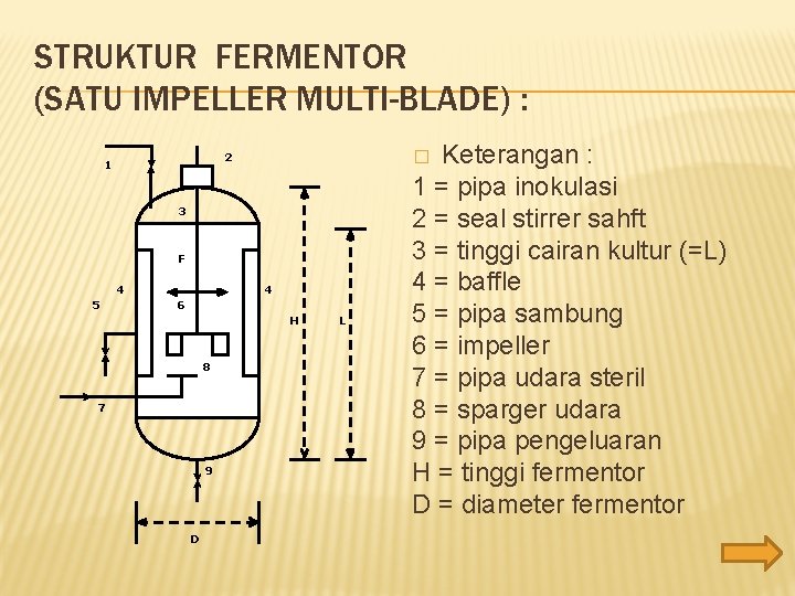STRUKTUR FERMENTOR (SATU IMPELLER MULTI-BLADE) : 3 F 4 5 4 6 H 8