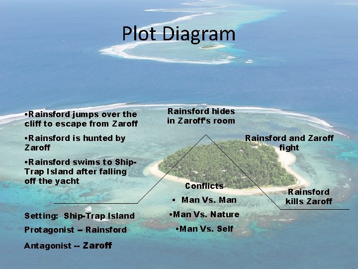 Plot Diagram • Rainsford jumps over the cliff to escape from Zaroff Rainsford hides