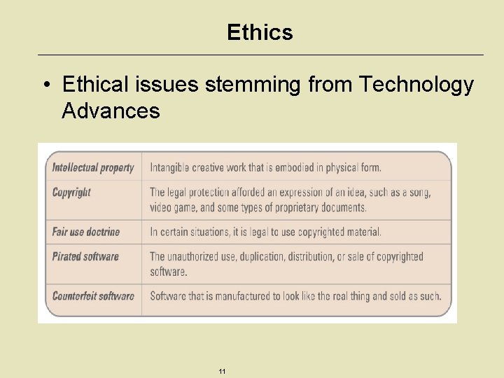 Ethics • Ethical issues stemming from Technology Advances 11 