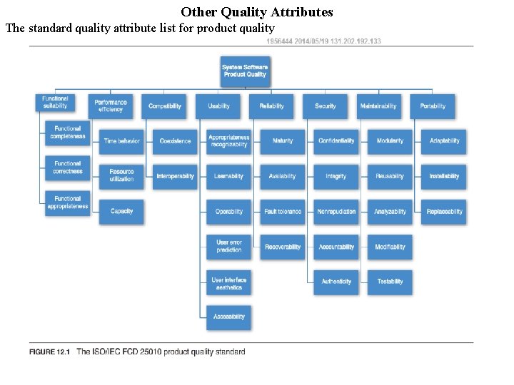 Other Quality Attributes The standard quality attribute list for product quality 