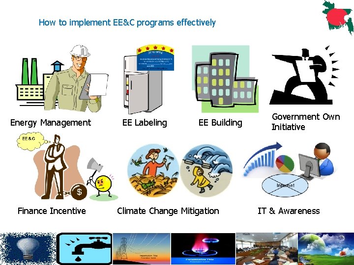 How to implement EE&C programs effectively Energy Management Finance Incentive EE Labeling EE Building