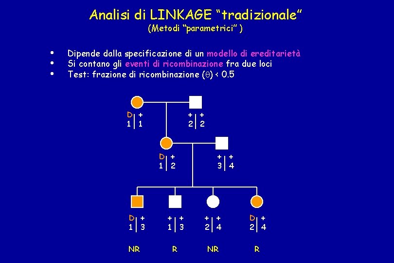 Analisi di LINKAGE “tradizionale” (Metodi “parametrici” ) • • • Dipende dalla specificazione di