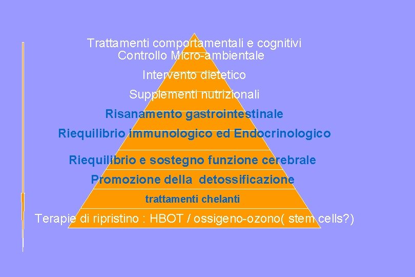 Trattamenti comportamentali e cognitivi Controllo Micro-ambientale Intervento dietetico Supplementi nutrizionali Risanamento gastrointestinale Riequilibrio immunologico