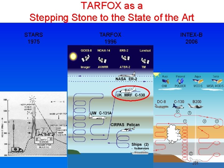 TARFOX as a Stepping Stone to the State of the Art STARS 1975 TARFOX