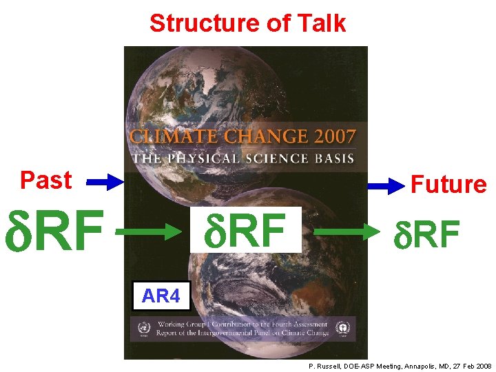 Structure of Talk Past Future d. RF AR 4 P. Russell, DOE-ASP Meeting, Annapolis,