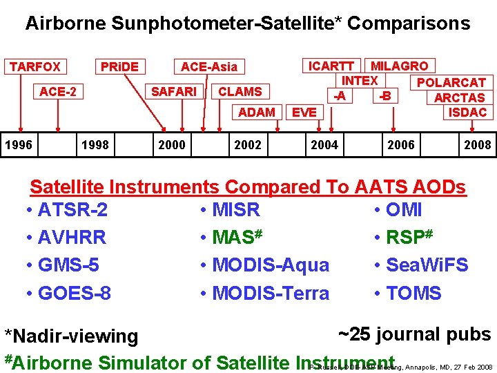 Airborne Sunphotometer-Satellite* Comparisons TARFOX PRi. DE ACE-2 ACE-Asia SAFARI CLAMS ADAM 1996 1998 2000