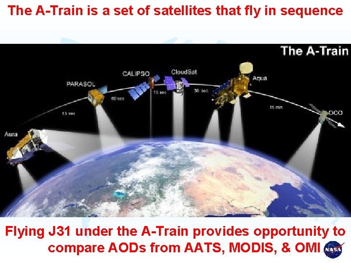 The A-Train is a set of satellites that fly in sequence Flying J 31