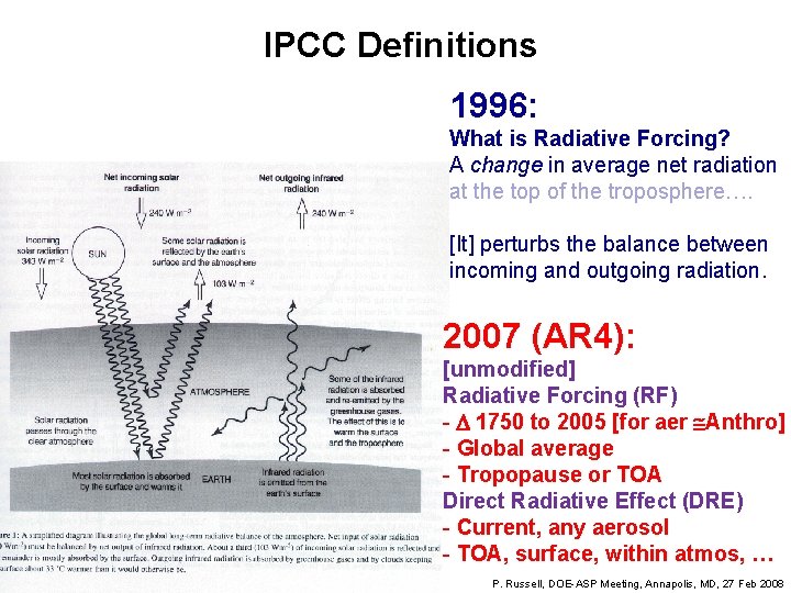 IPCC Definitions 1996: What is Radiative Forcing? A change in average net radiation at