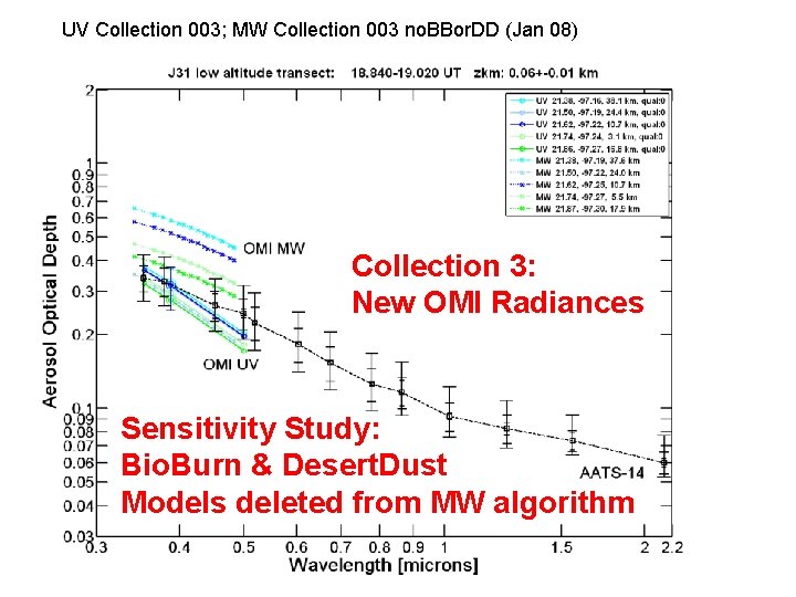 UV Collection 003; MW Collection 003 no. BBor. DD (Jan 08) Collection 3: New