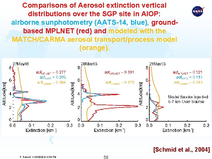 Comparisons of Aerosol extinction vertical distributions over the SGP site in AIOP: airborne sunphotometry