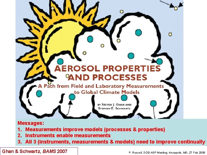 Messages: 1. Measurements improve models (processes & properties) 2. Instruments enable measurements 3. All