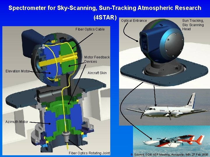 Spectrometer for Sky-Scanning, Sun-Tracking Atmospheric Research (4 STAR) Fiber Optics Cable Optical Entrance Sun