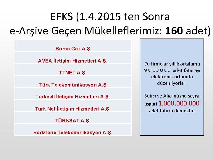 EFKS (1. 4. 2015 ten Sonra e-Arşive Geçen Mükelleflerimiz: 160 adet) Bursa Gaz A.