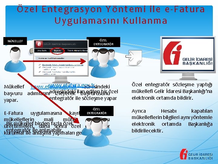 Özel Entegrasyon Yöntemi ile e-Fatura Uygulamasını Kullanma MÜKELLEF EŞM L SÖZ E ÖZEL ENTEGRATÖR