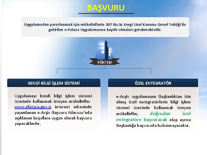  BAŞVURU Uygulamadan yararlanmak için mükelleflerin 397 No. lu Vergi Usul Kanunu Genel Tebliği