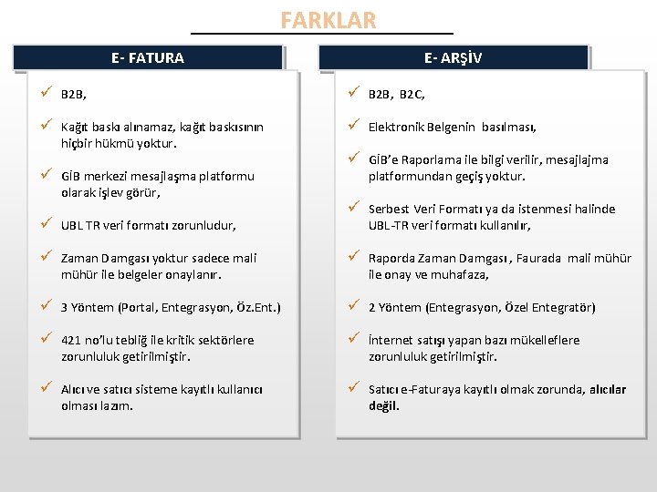 FARKLAR E- ARŞİV E- FATURA ü B 2 B, B 2 C, ü Kağıt