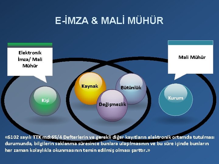 E-İMZA & MALİ MÜHÜR Elektronik İmza/ Mali Mühür Kaynak Kişi Bütünlük Değişmezlik Kurum «