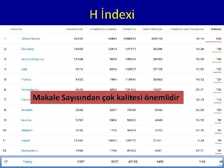 H İndexi • n Makale Sayısından çok kalitesi önemlidir 