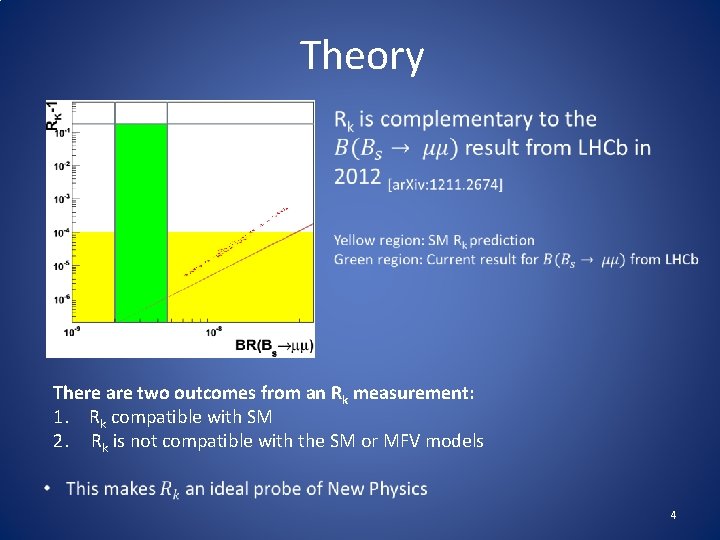 Theory There are two outcomes from an Rk measurement: 1. Rk compatible with SM