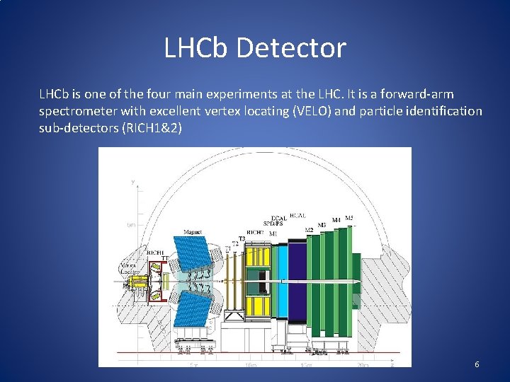 LHCb Detector LHCb is one of the four main experiments at the LHC. It