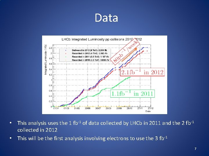 Data • This analysis uses the 1 fb-1 of data collected by LHCb in