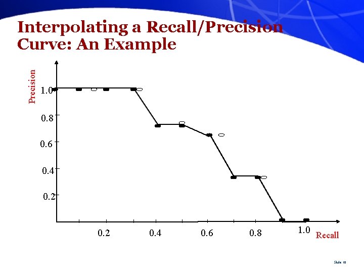 Precision Interpolating a Recall/Precision Curve: An Example 1. 0 0. 8 0. 6 0.