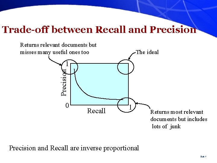 Trade-off between Recall and Precision Returns relevant documents but misses many useful ones too