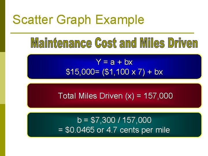 Scatter Graph Example Y = a + bx $15, 000= ($1, 100 x 7)