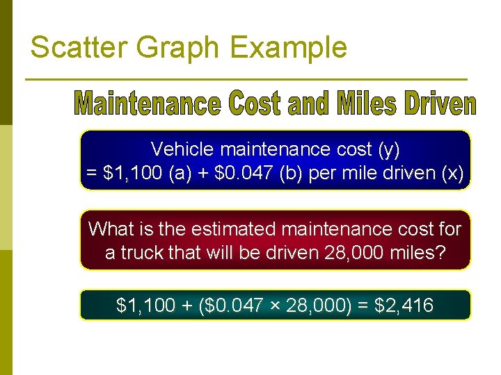 Scatter Graph Example Vehicle maintenance cost (y) = $1, 100 (a) + $0. 047