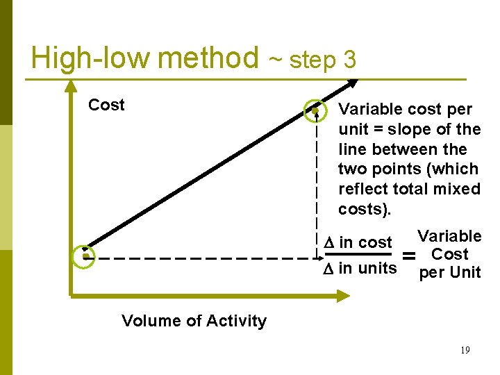 High-low method ~ step 3 Cost Variable cost per unit = slope of the