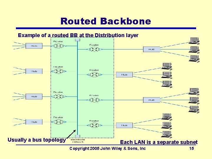 Routed Backbone Example of a routed BB at the Distribution layer Usually a bus