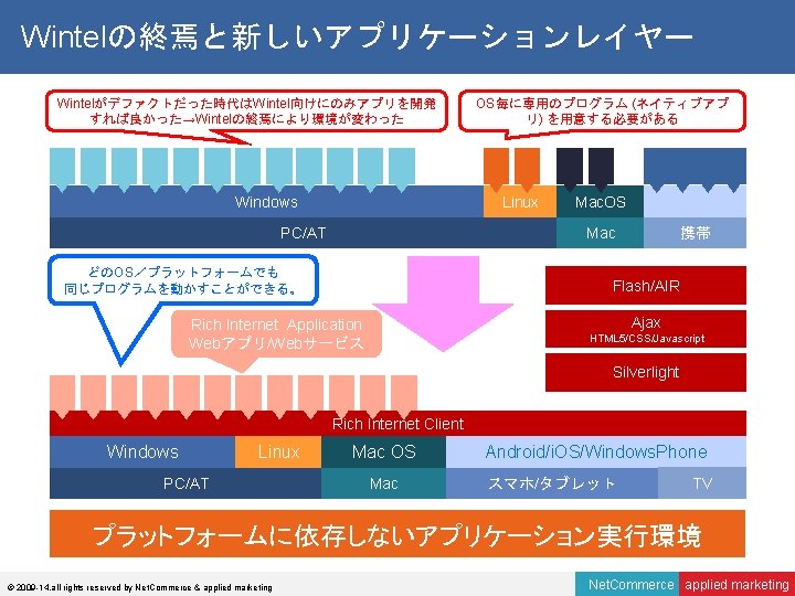 Wintelの終焉と新しいアプリケーションレイヤー Wintelがデファクトだった時代はWintel向けにのみアプリを開発 すれば良かった→Wintelの終焉により環境が変わった Windows OS毎に専用のプログラム (ネイティブアプ リ) を用意する必要がある Linux PC/AT Mac. OS Mac どのOS／プラットフォームでも