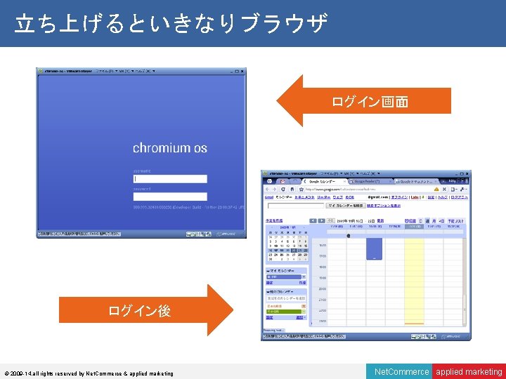 立ち上げるといきなりブラウザ ログイン画面 ログイン後 © 2009 -14, all rights reserved by Net. Commerce & applied