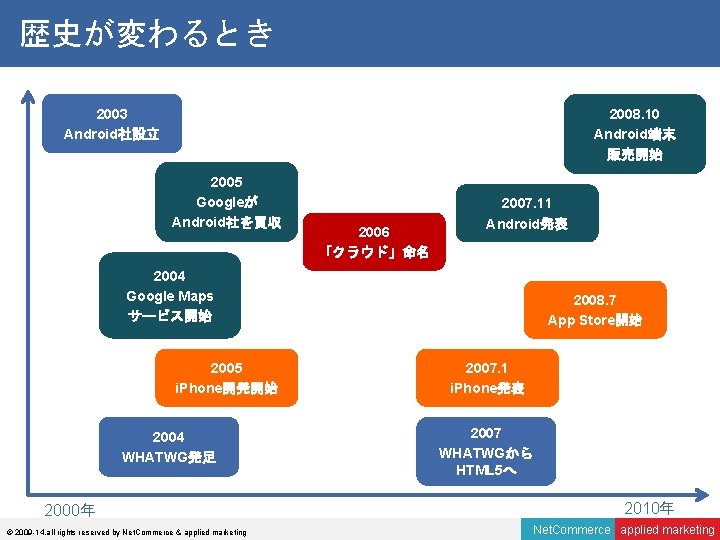 歴史が変わるとき 2003 Android社設立 2008. 10 Android端末 販売開始 2005 Googleが Android社を買収 2006 「クラウド」命名 2007. 11