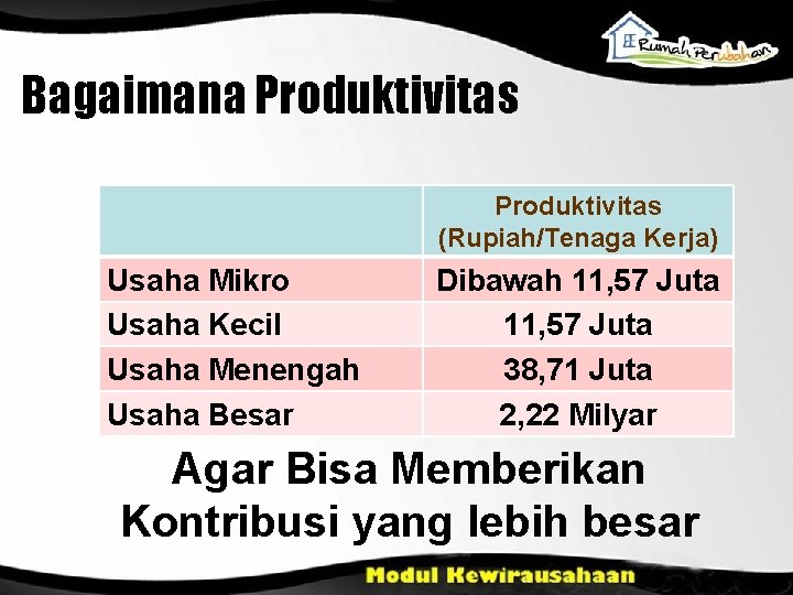 Bagaimana Produktivitas (Rupiah/Tenaga Kerja) Usaha Mikro Usaha Kecil Usaha Menengah Usaha Besar Dibawah 11,