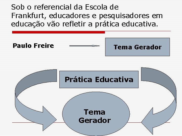 Sob o referencial da Escola de Frankfurt, educadores e pesquisadores em educação vão refletir