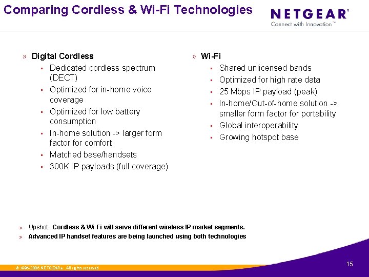 Comparing Cordless & Wi-Fi Technologies » Digital Cordless • Dedicated cordless spectrum (DECT) •