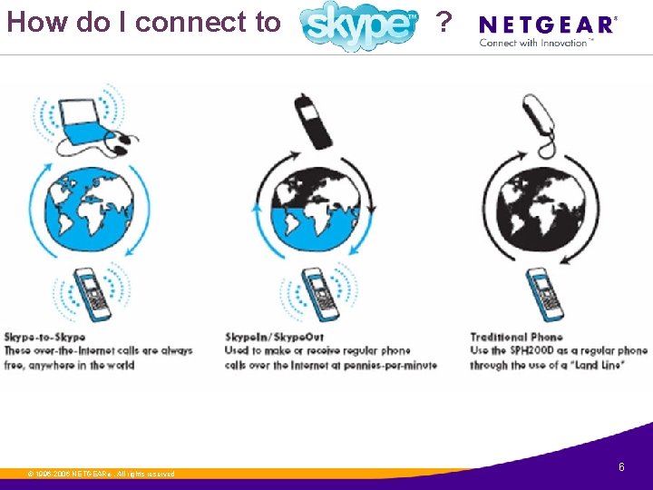 How do I connect to ©. 1996 -2006 NETGEAR ®. All rights reserved ?