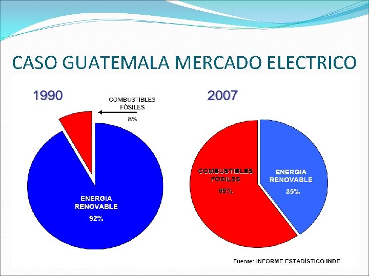 CASO GUATEMALA MERCADO ELECTRICO 