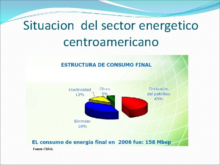 Situacion del sector energetico centroamericano Fuente: CEPAL 