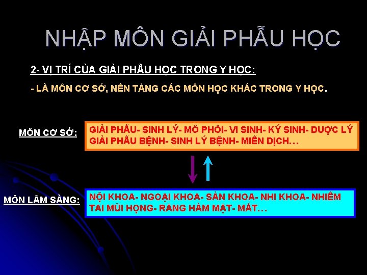 NHẬP MÔN GIẢI PHẪU HỌC 2 - VỊ TRÍ CỦA GIẢI PHẪU HỌC TRONG