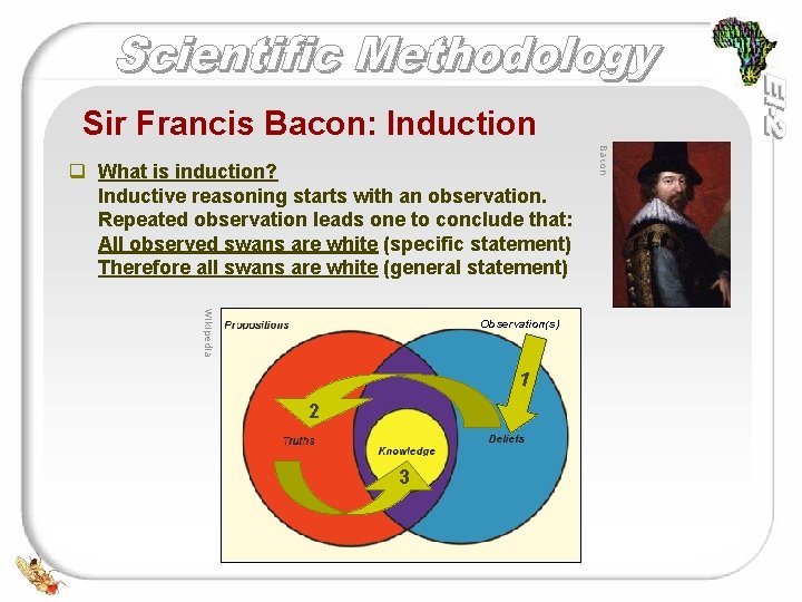 Sir Francis Bacon: Induction Wikipedia Observation(s) 1 2 3 Bacon q What is induction?