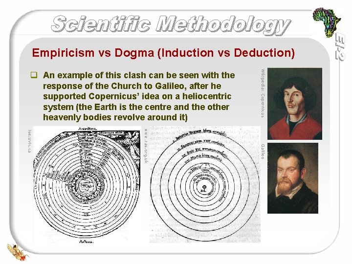 Empiricism vs Dogma (Induction vs Deduction) Wikipedia: Copernicus q An example of this clash