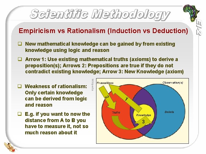 Empiricism vs Rationalism (Induction vs Deduction) q New mathematical knowledge can be gained by