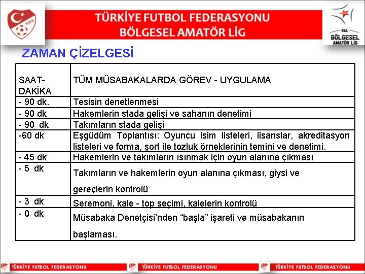 ZAMAN ÇİZELGESİ SAATDAKİKA - 90 dk -60 dk - 45 dk - 5 dk