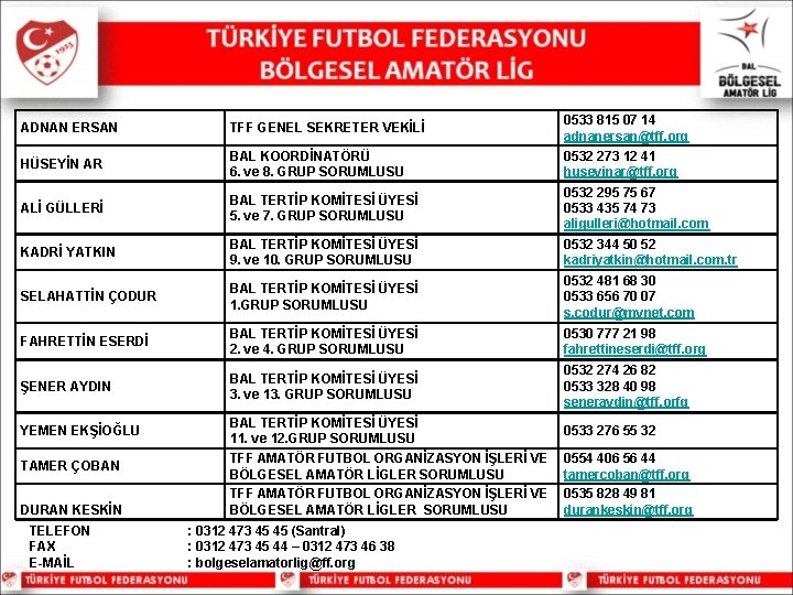 0533 815 07 14 adnanersan@tff. org 0532 273 12 41 huseyinar@tff. org ADNAN ERSAN